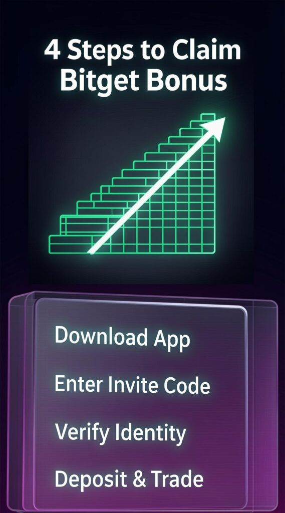 How to Unlock the Bitget Referral Bonus 2026